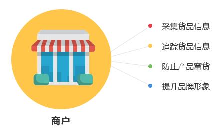 一物一碼技術(shù)對(duì)商家與消費(fèi)者有哪些優(yōu)勢？