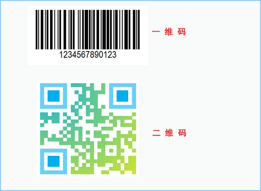 什么是二維碼防偽查詢系統(tǒng)？