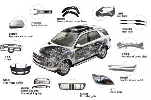 汽車配件零部件生產(chǎn)質(zhì)量追溯管理系統(tǒng)應(yīng)用價值體現(xiàn)