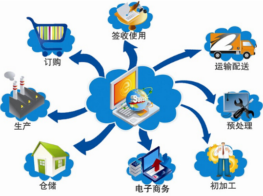 二維碼服裝質(zhì)量追蹤溯源系統(tǒng)解決方案