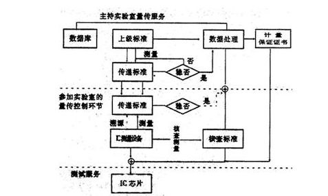 實(shí)驗(yàn)室設(shè)備rfid溯源管理系統(tǒng)解決方案