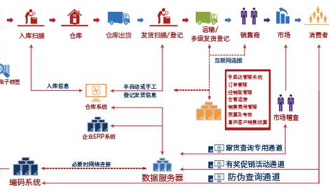 數(shù)字化經(jīng)銷商管理系統(tǒng)包括哪些功能和業(yè)務(wù)