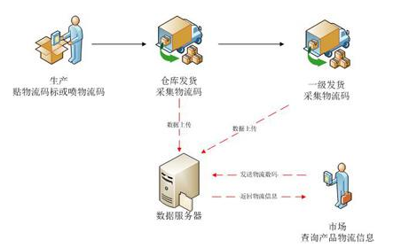 母嬰微商防竄貨系統(tǒng)，助力母嬰產(chǎn)品行業(yè)發(fā)展