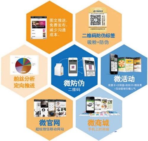 微信二維碼如何關(guān)聯(lián)微信達(dá)到防偽標(biāo)簽技術(shù)應(yīng)用的呢？