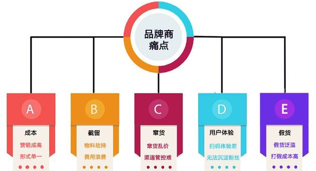 產(chǎn)品防偽包裝印刷怎么選專業(yè)的廣州防偽公司？