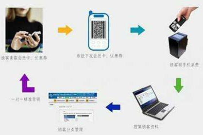 二維碼商品管理應(yīng)用系統(tǒng)設(shè)計(jì)開發(fā)方案，實(shí)現(xiàn)倉庫、物流管控！