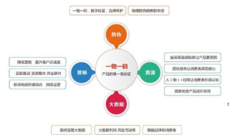 產(chǎn)品二維碼抽獎系統(tǒng)軟件設(shè)計開發(fā)，實現(xiàn)渠道管控及營銷！