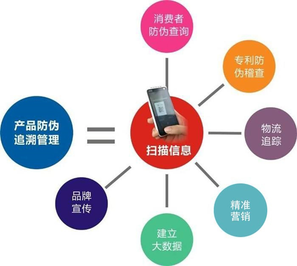 產(chǎn)品防偽溯源到底是什么，會(huì)有什么作用？