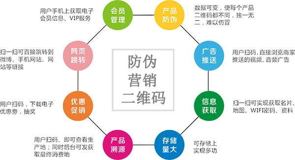 為什么越來(lái)越多的企業(yè)選擇使用二維碼防偽