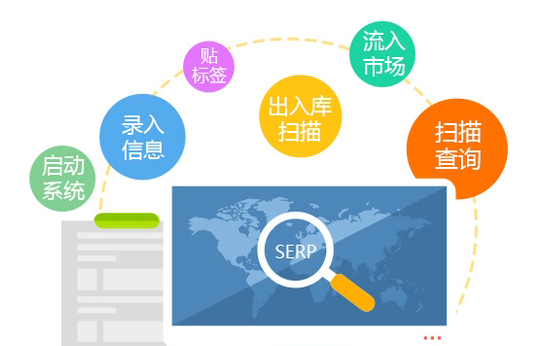 二維碼防偽是怎么實現(xiàn)產品防偽的？