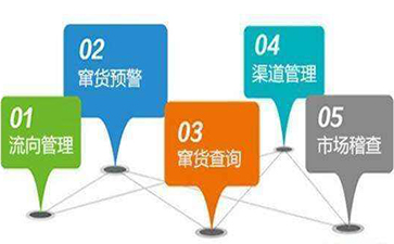 如何利用條形碼實(shí)現(xiàn)防竄貨管理系統(tǒng)?