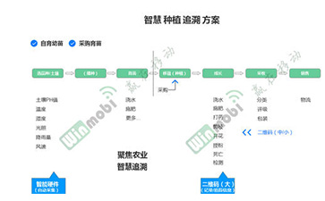 茶葉防偽溯源系統(tǒng)具有哪些優(yōu)勢價值?