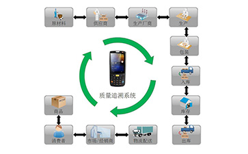 你了解二維碼溯源系統(tǒng)嗎?它有哪些主要功能和作用?