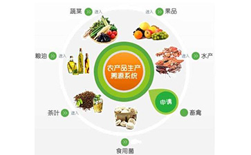 農(nóng)產(chǎn)品行業(yè)追溯系統(tǒng)具有哪些核心價(jià)值?可以解決那些問題?