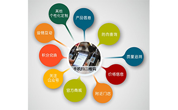 微信防偽營銷系統(tǒng)可以解決什么問題?具有什么功能?
