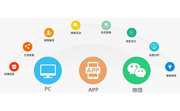 微信防偽營銷系統(tǒng)可以解決什么問題?具有什么功能?