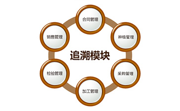 二維碼防偽追溯系統(tǒng)具有哪些功能?能帶來什么好處?