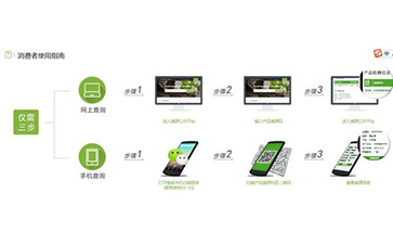 二維碼防偽溯源系統(tǒng)能帶什么優(yōu)勢及功能?