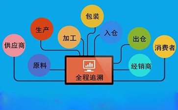 防偽溯源系統(tǒng)對(duì)企業(yè)發(fā)展有哪些幫助