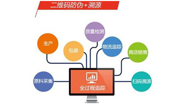 定制二維碼防偽溯源系統(tǒng)可以帶來哪些優(yōu)勢價值?