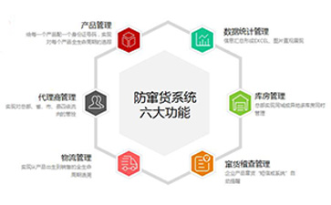 防竄貨系統(tǒng)可以解決哪些問題,具有哪些優(yōu)勢?