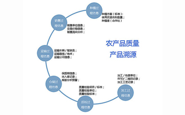 二維碼追溯系統(tǒng)可以帶來哪些優(yōu)勢作用?